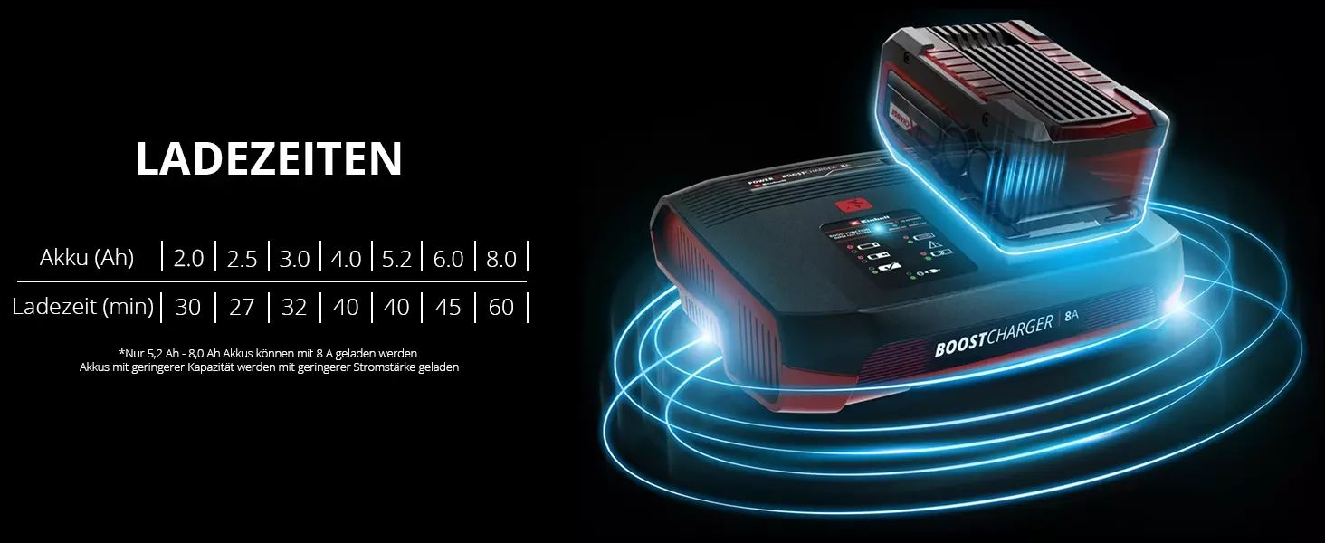 Einhell Ladegerät Power X-Boostcharger 8 A