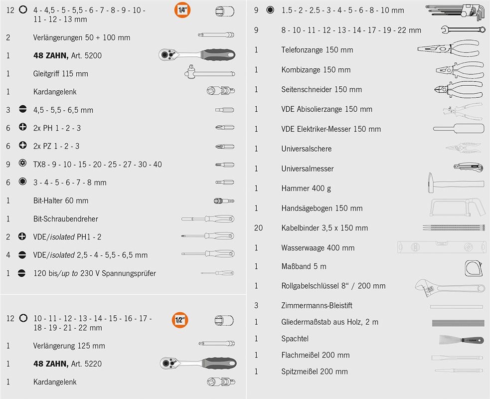 PROJAHN Elektro/-Elektriker Werkzeugkoffer 128-tlg. bestückt
